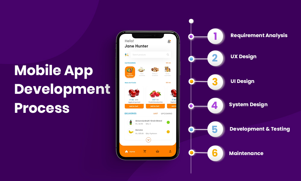 mobile-app-development-service-in-kasarwadi-pune