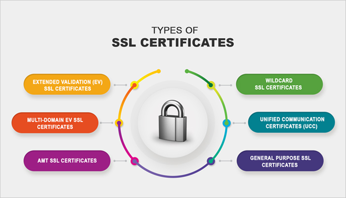 ssl-certificate-service-in-kasarwadi-pune