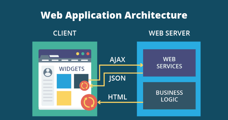 web-application-service